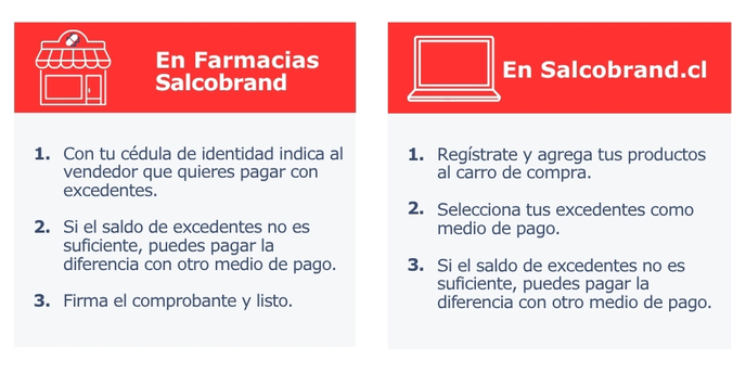 Uso de excedentes en farmacias